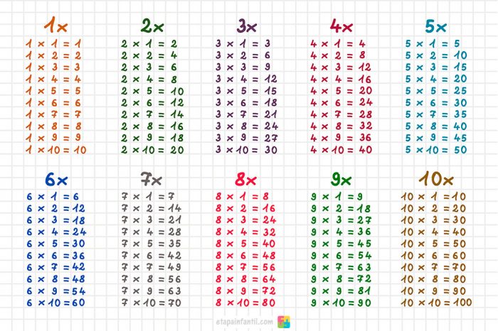 Multiplication tables from 1 to 10 to print print