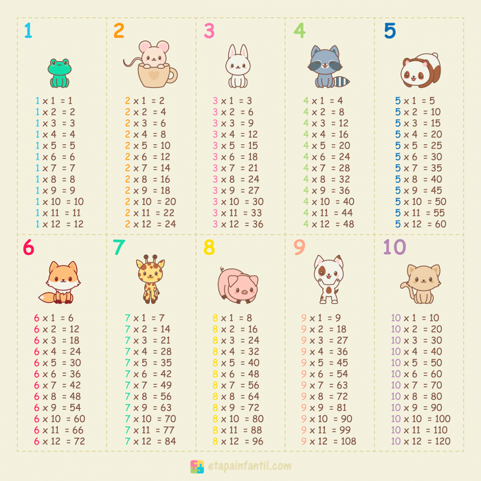 Multiplication tables with animals